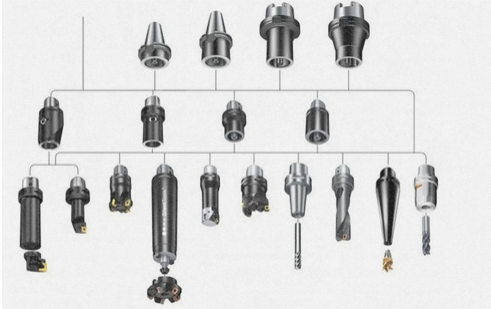 Tool Holding System